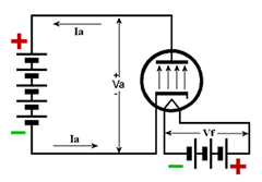 Diodo termoionico con catodo a riscaldamento indiretto in conduzione