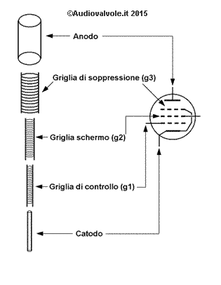 Pentodo: schema di montaggio