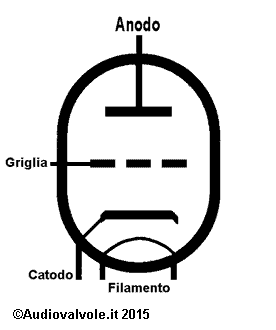 Triodo simbolo circuitale