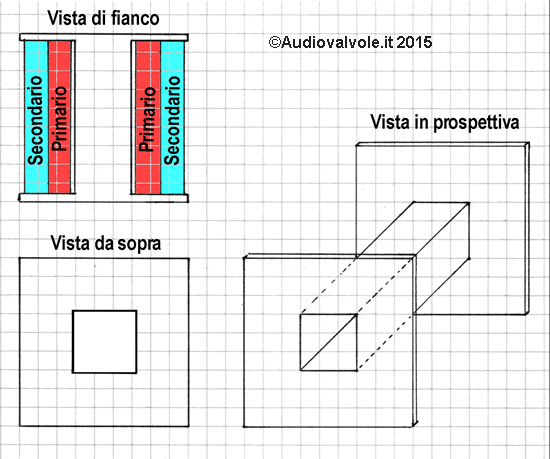 Disegno del rocchetto su cui viene avvolto il rame smaltato