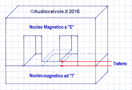 Traferro in un trasformatore