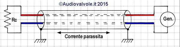 Calza cavo schermato collegata erroneamente