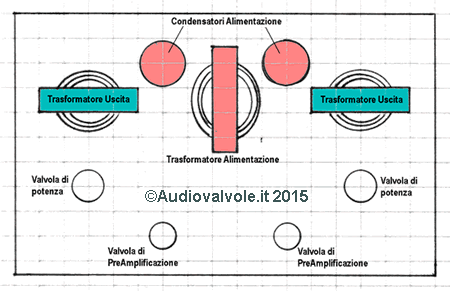 Cablaggio amplificatore finale a valvole