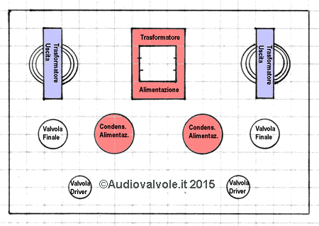 Esempio di cablaggio di un amplificatore