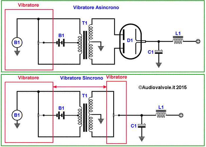 Alimentatore a vibratore sincrono e asincrono