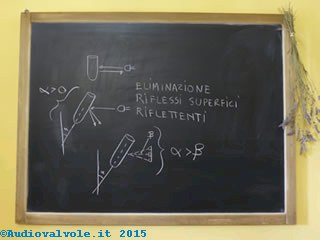 Studio alla lavagna dei problemi connessi alla riflessione per la collocazione della provetta nello spettrofotometro.
