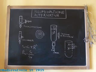 Studio alla lavagna dei problemi connessi alla riflessione per la collocazione della provetta nello spettrofotometro.