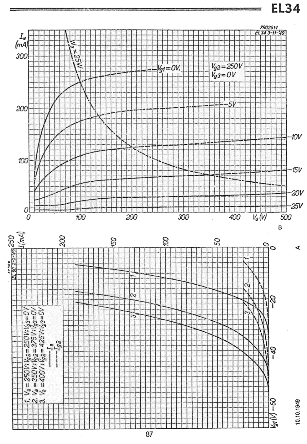 Pentodo termoionico di potenza EL34 (6CA7,6P27S)