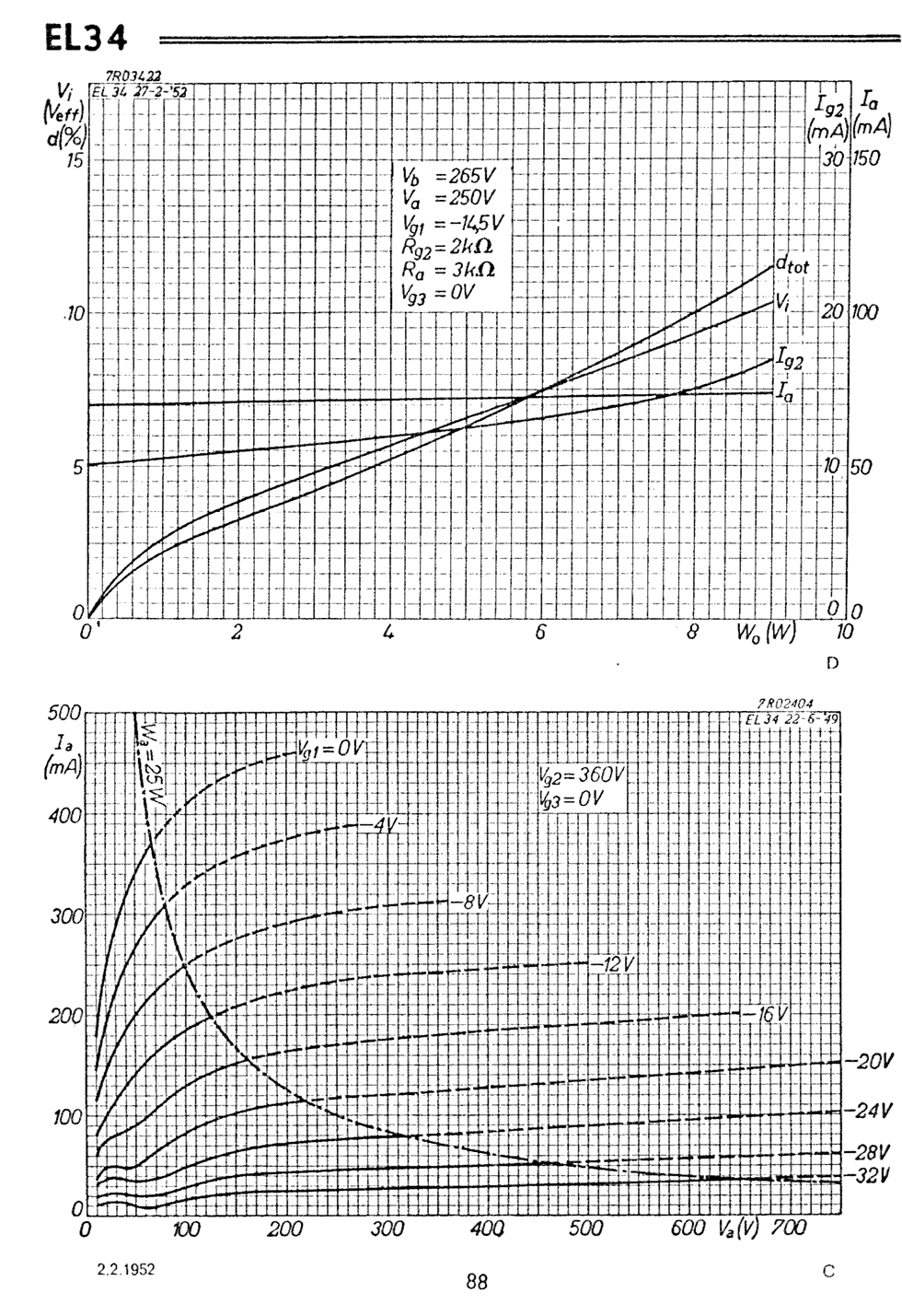 Pentodo termoionico di potenza EL34 (6CA7,6P27S)