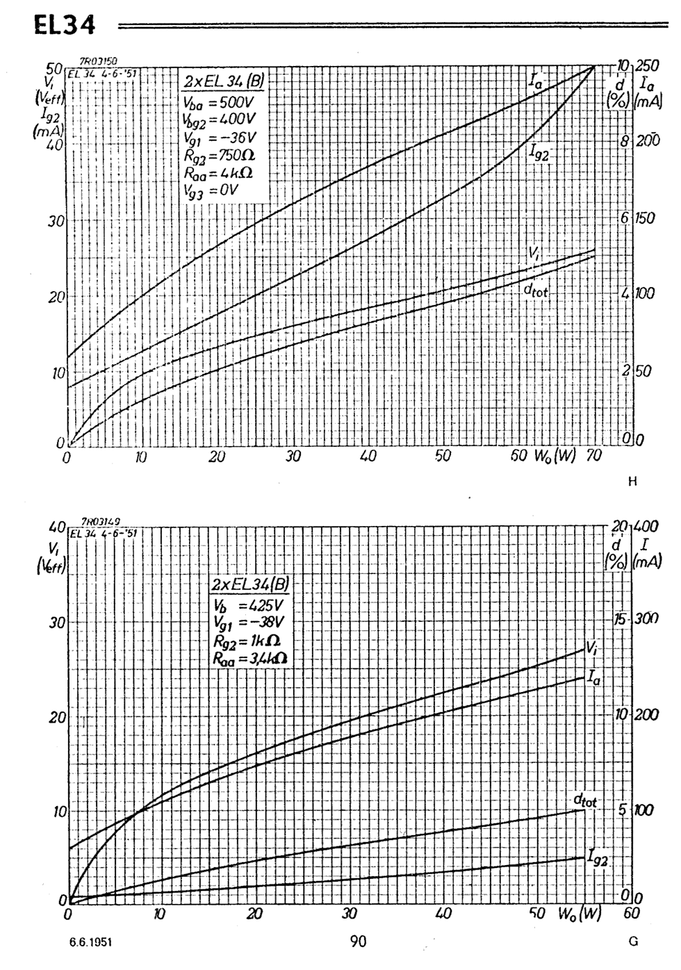 Pentodo termoionico di potenza EL34 (6CA7,6P27S)