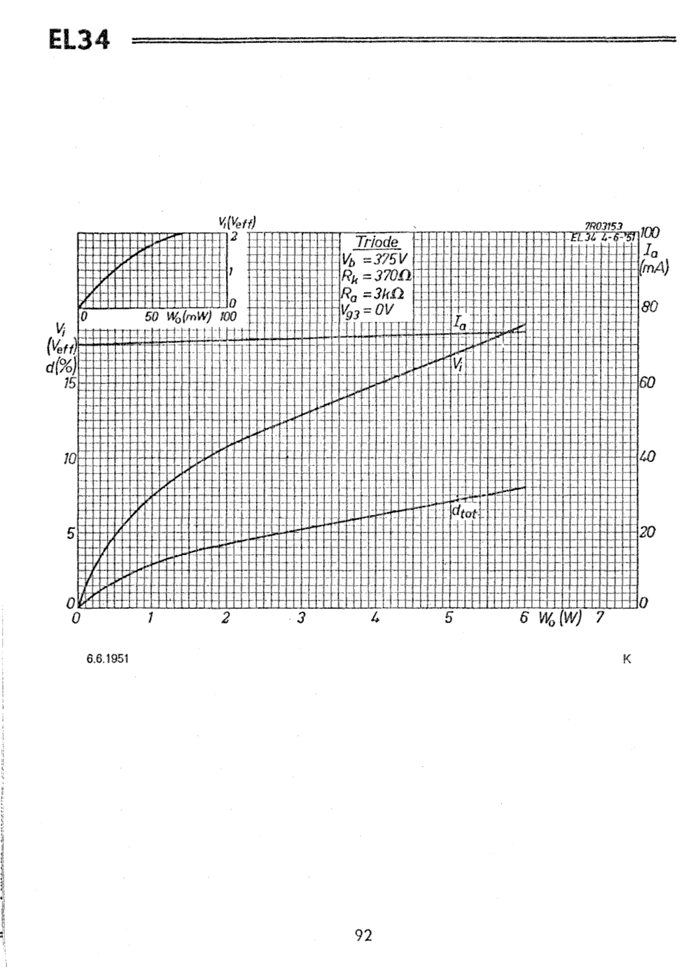 Pentodo termoionico di potenza EL34 (6CA7,6P27S)