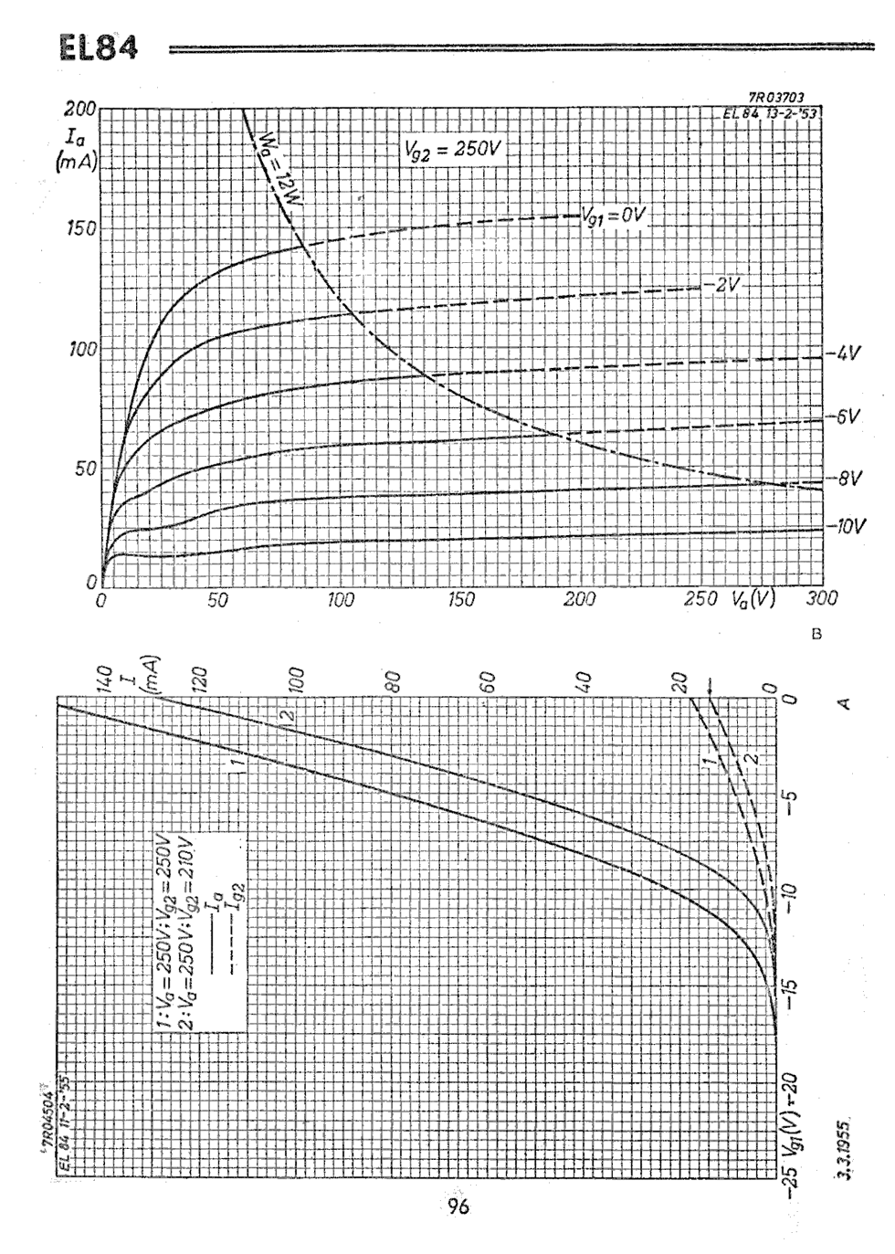 Caratteristiche el84 Pagina 7