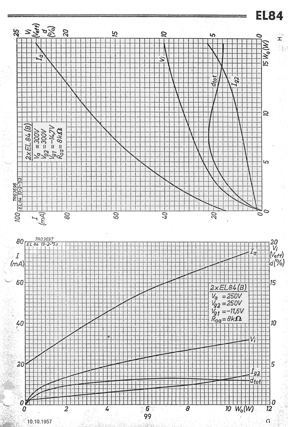 Caratteristiche el84 Pagina 10