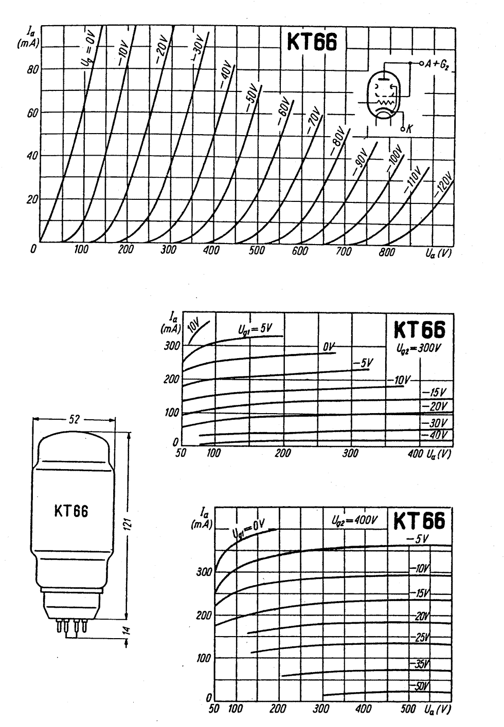 Tetrodo a fascio kt66