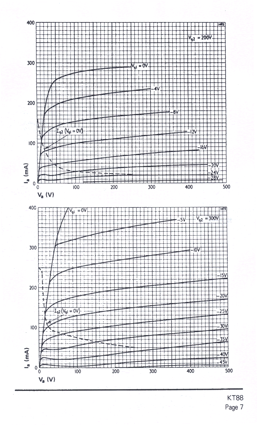 Tetrodo a fascio KT88