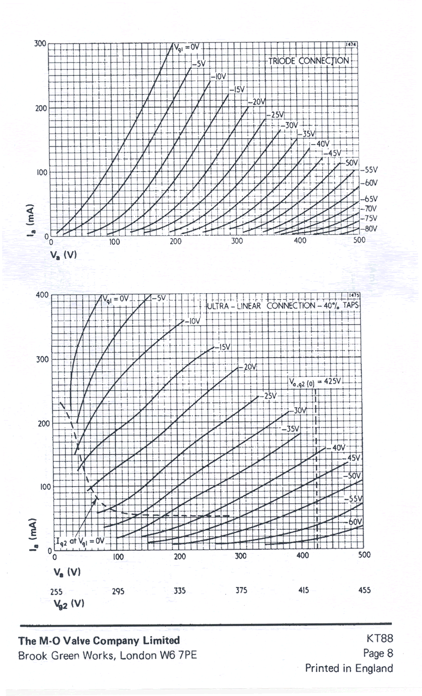 Tetrodo a fascio KT88