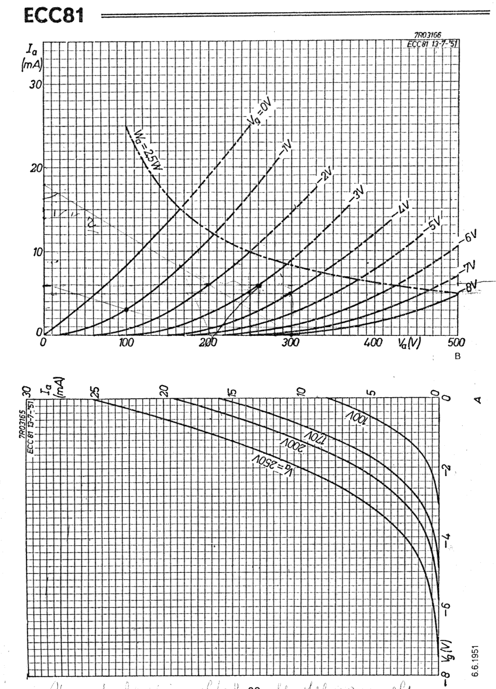 Caratteristiche ecc81 / 12at7 Pagina 3