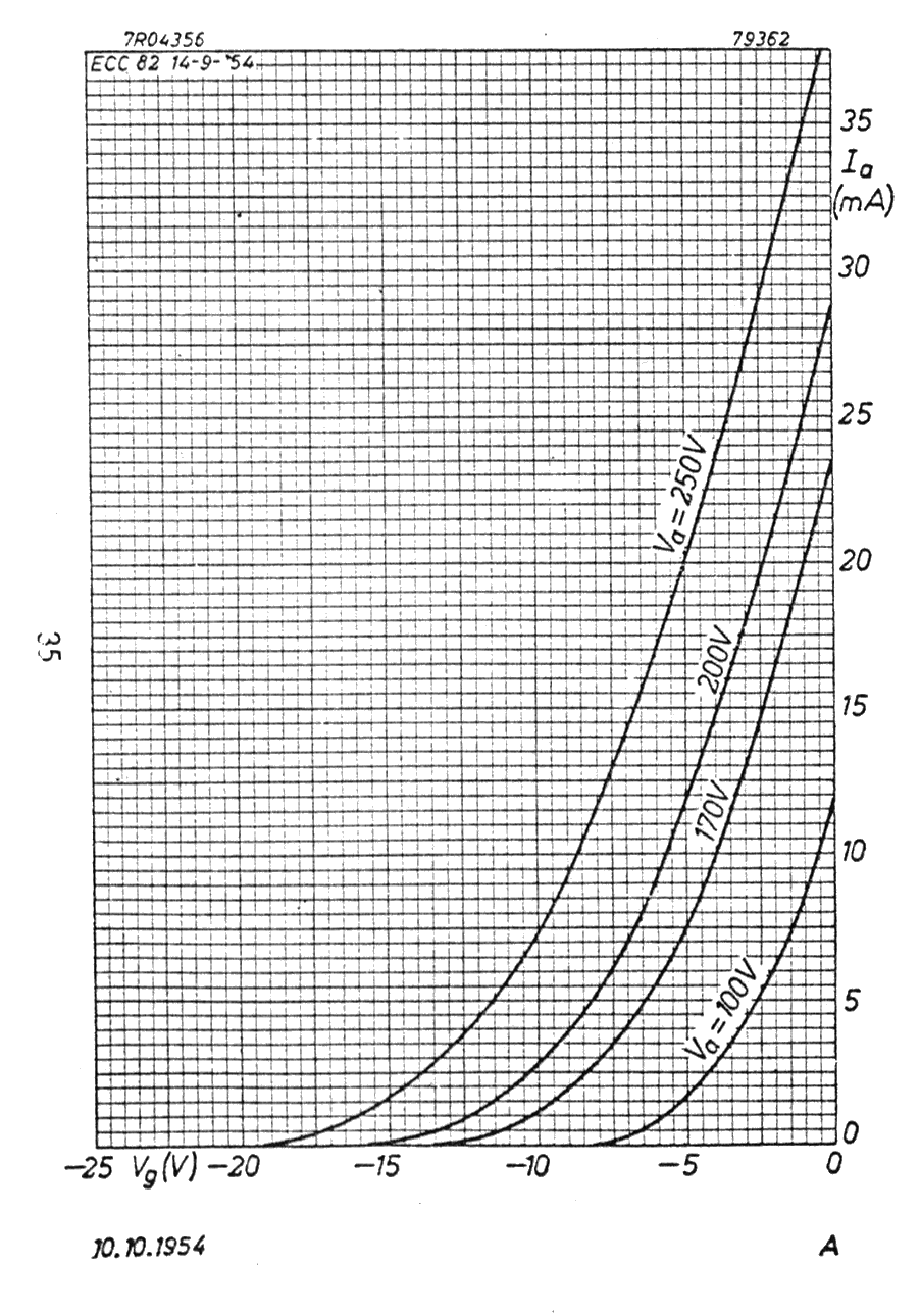 Caratteristiche ecc82 / 12AU7 Pagina 5