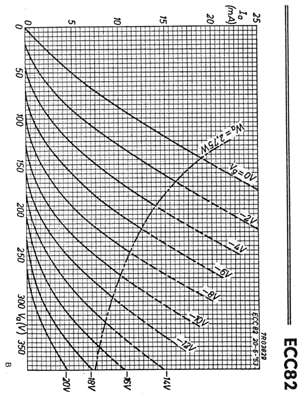 Caratteristiche ecc82 / 12AU7 Pagina 6