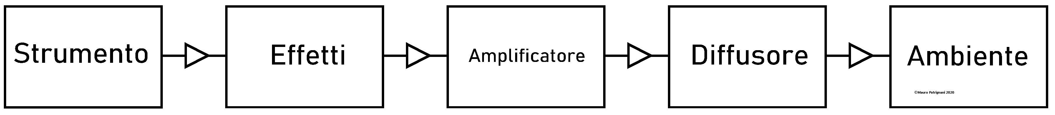 La Catena del Suono