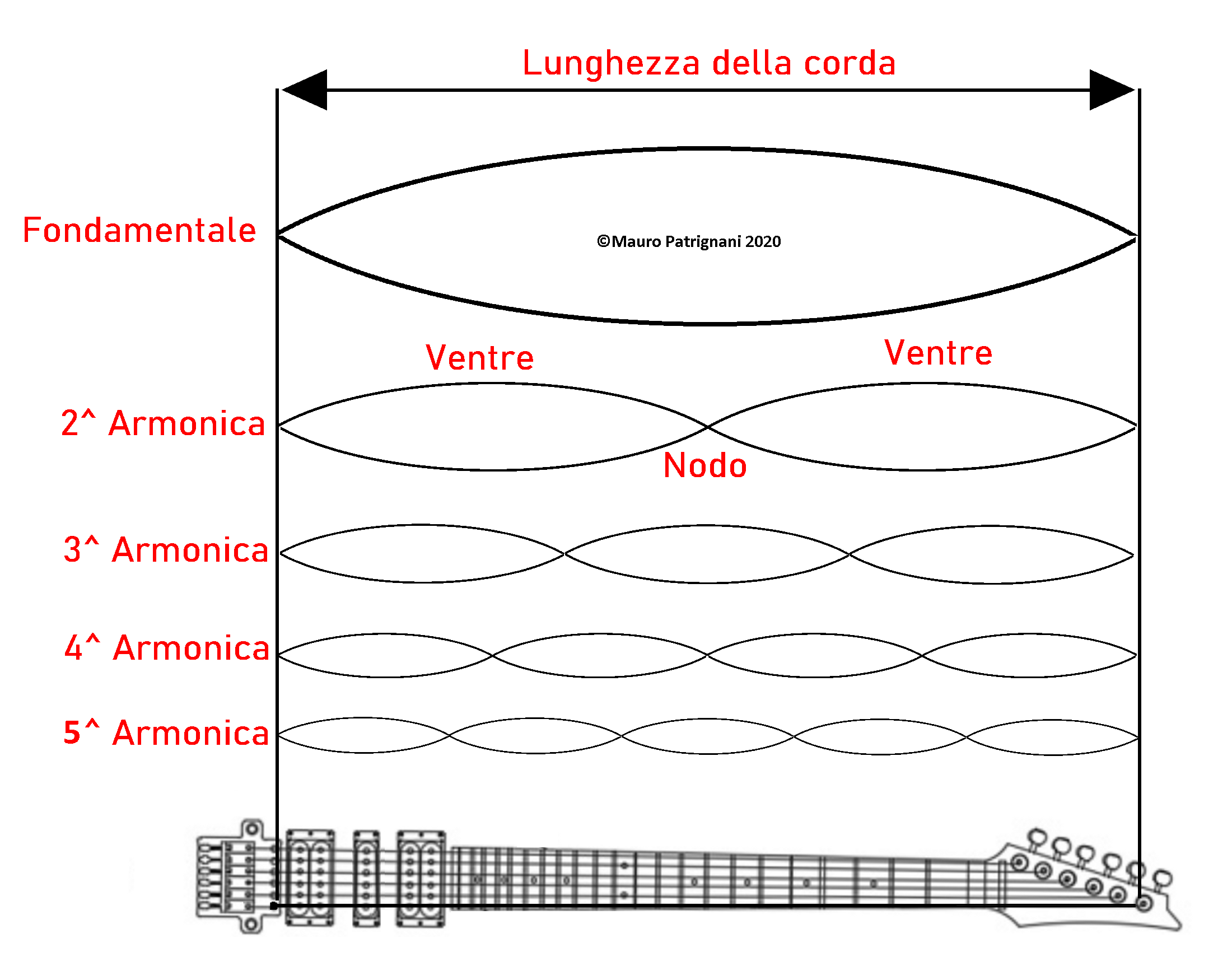 La Catena del Suono